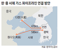 서해가스 이미지