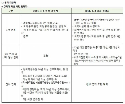 명행정사 이미지