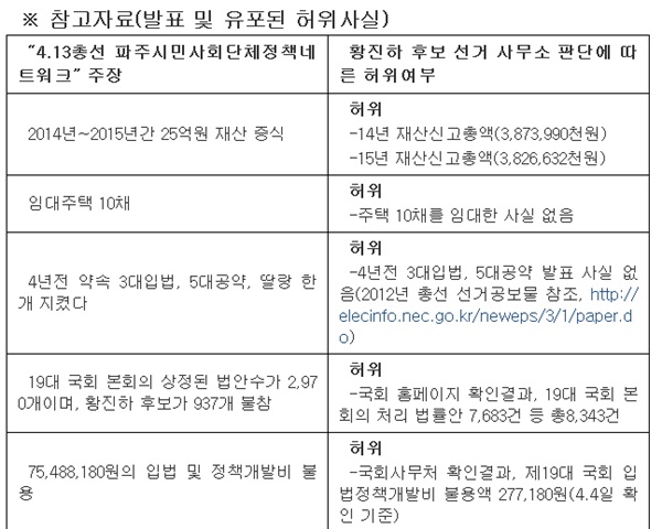 파주시민참여연대 이미지