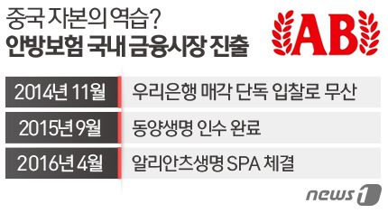 안방보험, 中당국 조사 받아..알리안츠 인수건 재조명 - 뉴스1