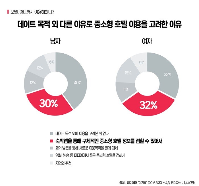 프로포즈모텔 이미지