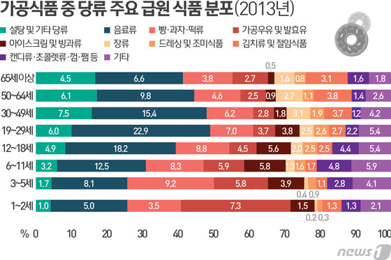 커피학교 이미지