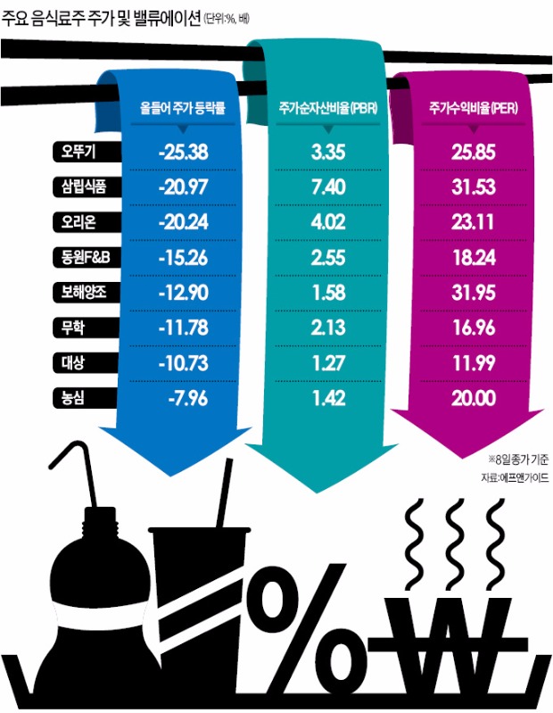 (주)보해식품 이미지
