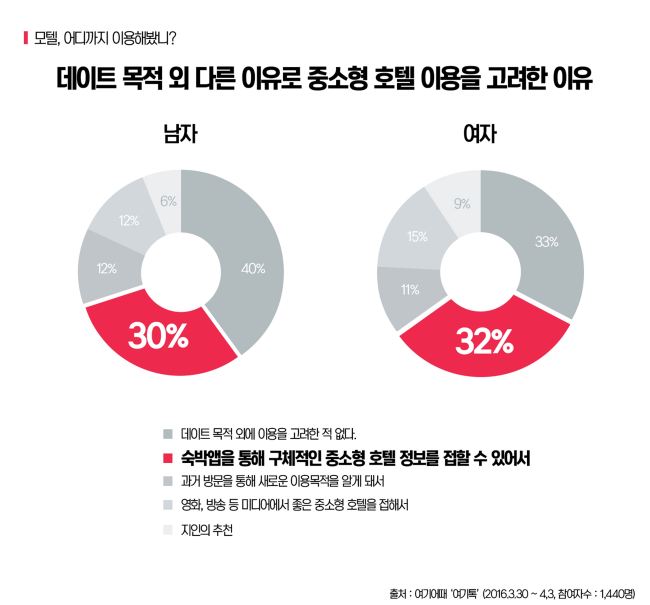 잠모텔 이미지