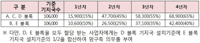 [2016 주파수 경매]참여사업자, 2.1GHz, 2.6GHz, 700MHz 순으로 전략 세울 듯 - 전자신문