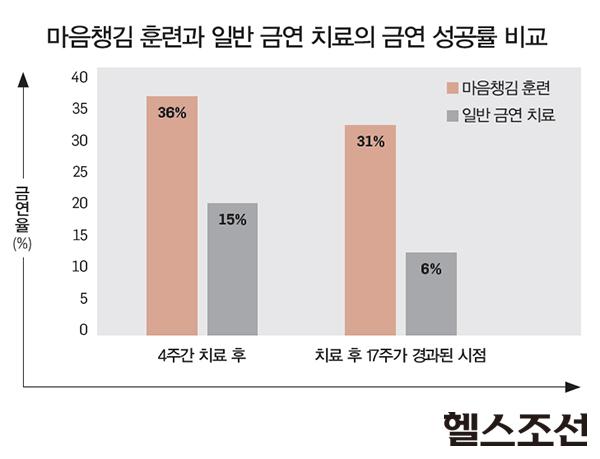 [헬스조선]