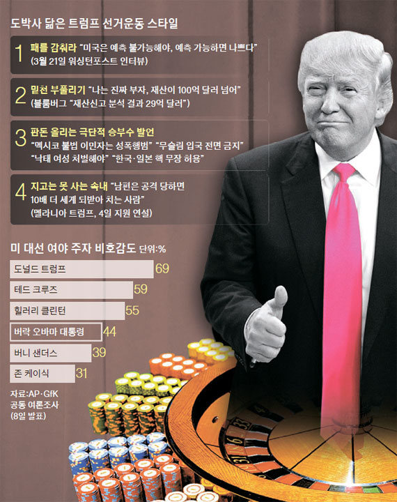 판돈 이미지