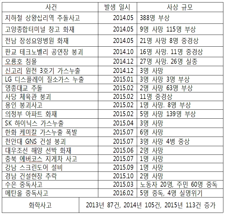 장성케미칼 이미지