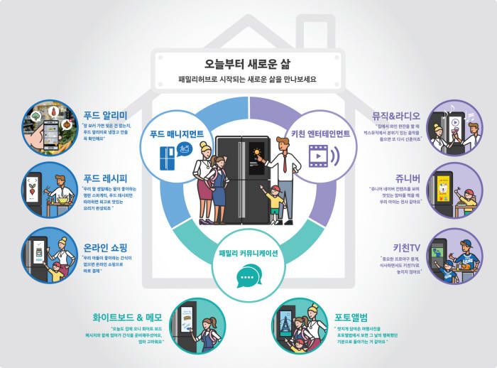패밀리먹거리 이미지