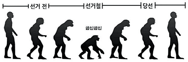 이런 정치인을 뽑으시겠습니까? 출처 미상, 온라인커뮤니티