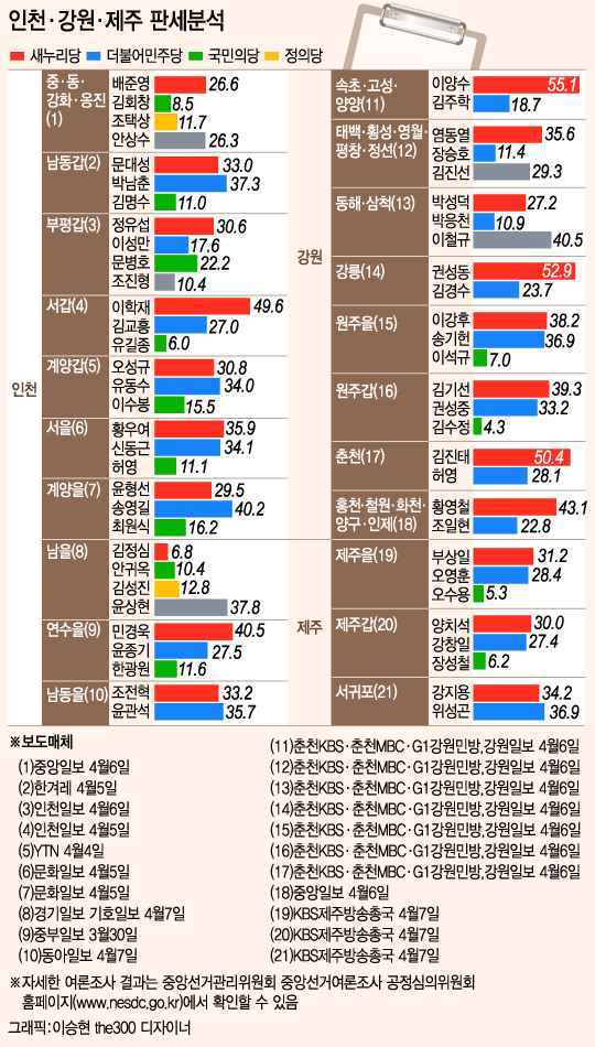 여전히제주 이미지