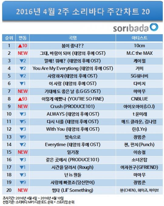 소리바다 이미지