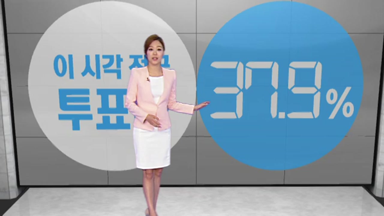 오후 1시 투표율 37.9%..사전투표 합산치 18·19대 상회 - YTN