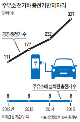 국민주유소 이미지