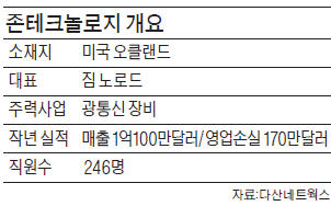 디에이코퍼레이션 이미지