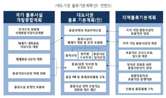 고려물류 이미지