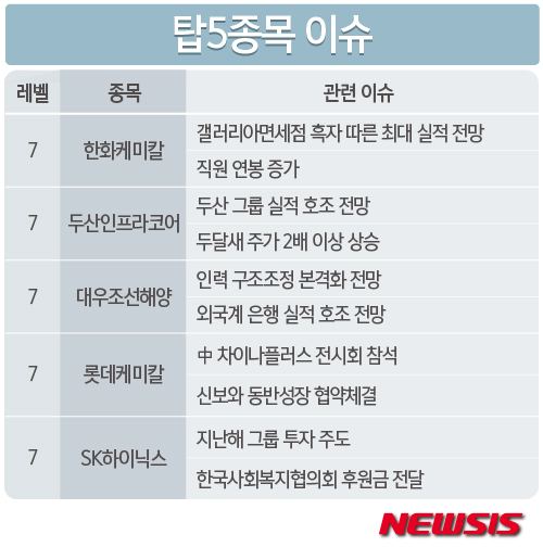 대우케미칼 이미지