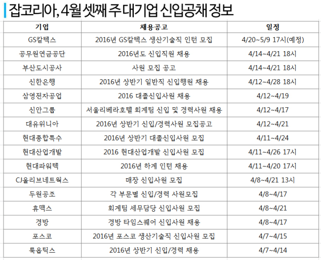지에스계전 이미지