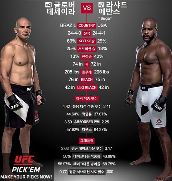 사진= UFC 공식 홈페이지