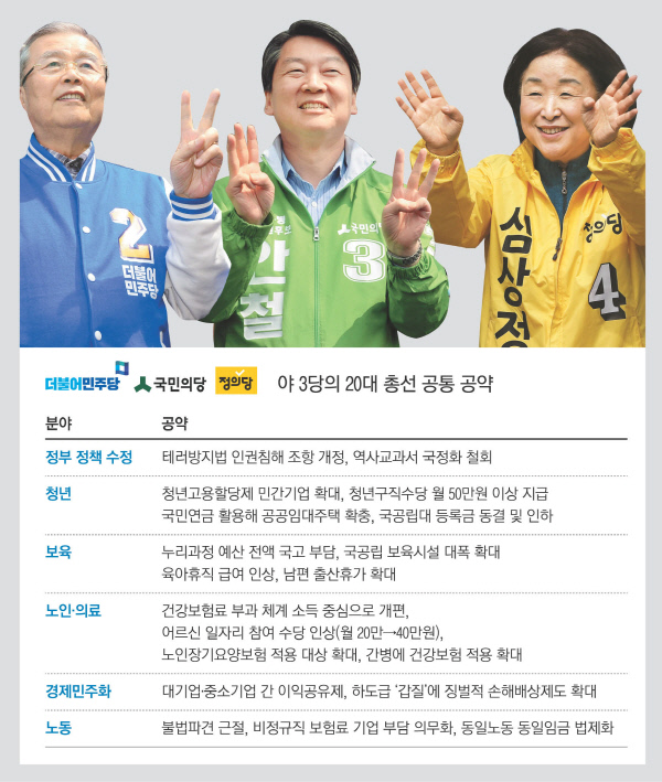 [4·13 선거혁명 시동 건 야권 '정책 공조']야 3당 '공통 공약' 18개..이것만 지켜도 대한민국 바뀐다 - 경향신문