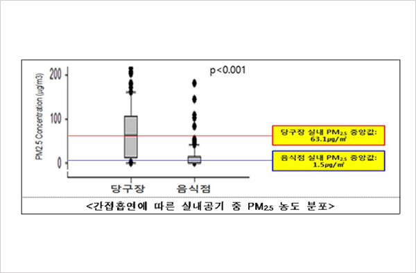미진당구장 이미지