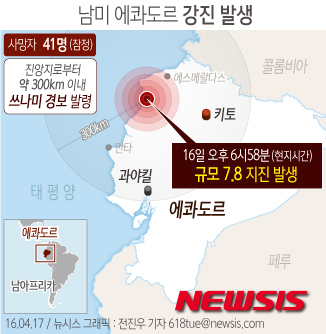 【서울=뉴시스】전진우 기자 = 16일(현지시간) ’불의 고리'로 불리는 환태평양지진대에 위치한 남미 에콰도르에서 규모 7.8 강진이 발생해 최소한 41명이 목숨을 잃었다.   618tue@newsis.com