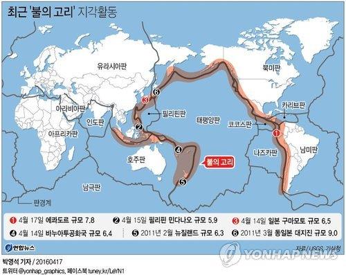 <그래픽> 최근 '불의 고리' 지각활동(서울=연합뉴스) 박영석 기자 = 일본 구마모토(熊本)현 연쇄 강진에 이어 일본과 함께 '불의 고리'로 불리는 환태평양 조산대에 속한 남미 에콰도르에서도 규모 7.8의 강진이 발생했다.