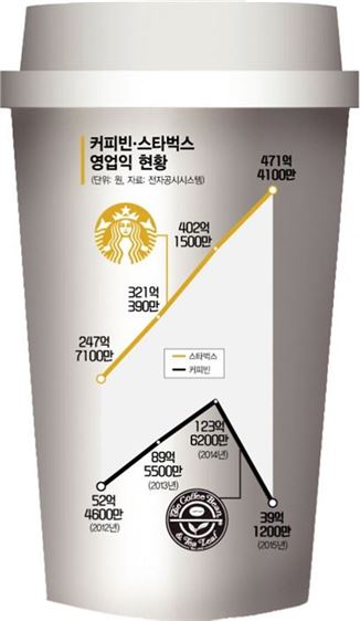 콩다방 이미지