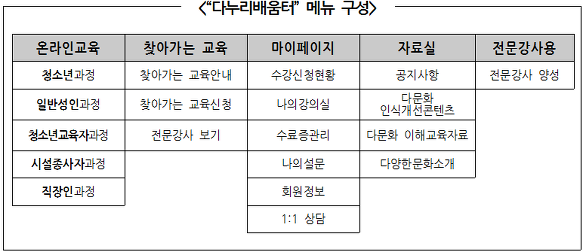 다누리교육 이미지