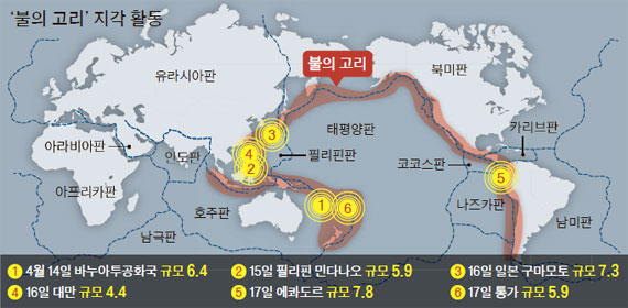 태평양 이미지