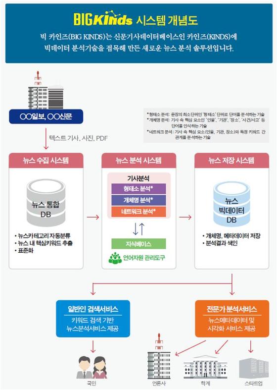 카인즈 이미지