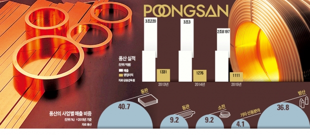 풍산유통 이미지