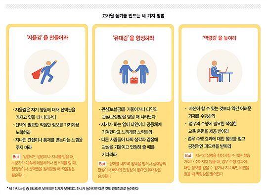 고차원 이미지