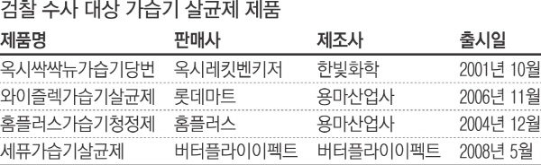 [단독]롯데마트·홈플러스 납품업체 