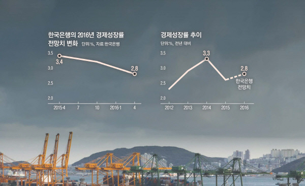 [저성장 장기화]