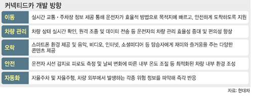 미래카 이미지