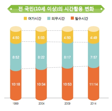 가꾸는시간 이미지
