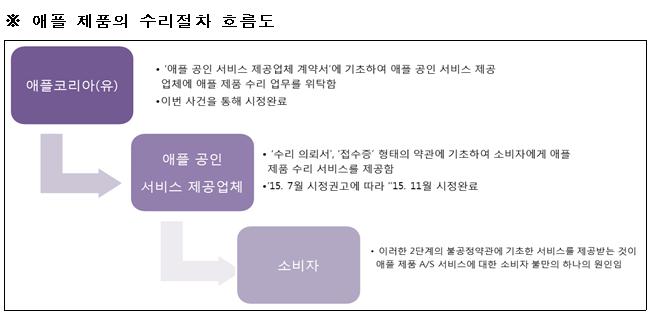 애플맥컴퓨터수리 이미지