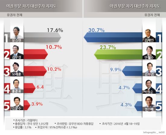 김*오 이미지