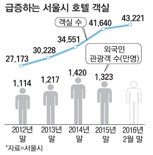 호텔아이린시티 이미지