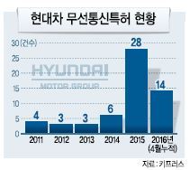 현대정보통신 이미지