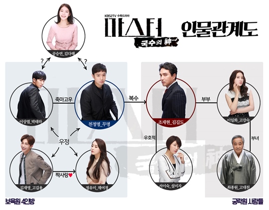 더국수 이미지