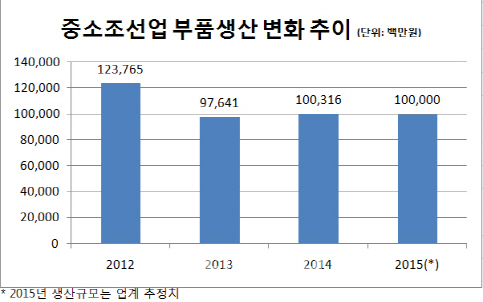 전남조선해양기자재협동조합 이미지