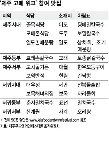 제주 토박이 추천 '맛집 올레' - 한겨레