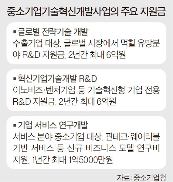 네이버·김기사도 받은 그 돈 .. 올 마지막 140억 주인공은 - 중앙일보