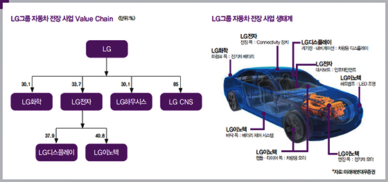 대우그룹지주회사 이미지