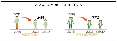 사진제공=교육부