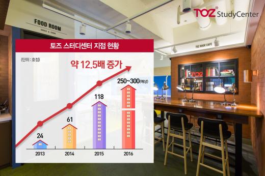 스터디센터 이미지