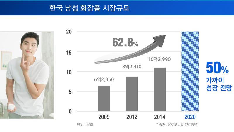 맨즈그루밍 이미지