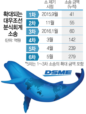 대우분식 이미지
